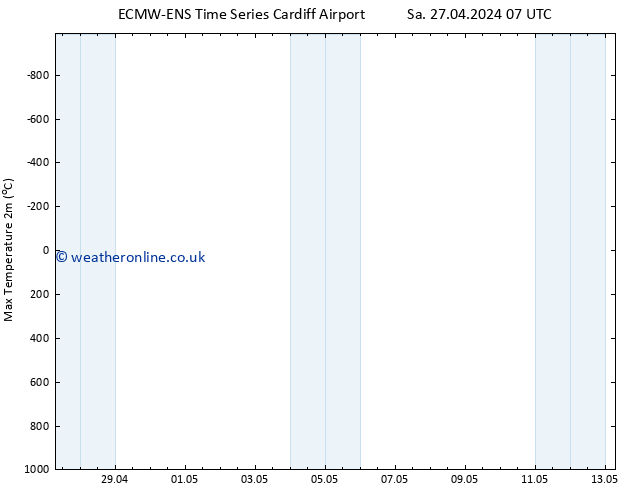 Temperature High (2m) ALL TS Th 09.05.2024 07 UTC