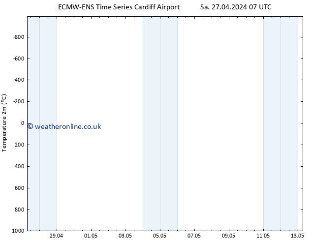 Temperature (2m) ALL TS Th 09.05.2024 07 UTC