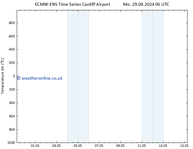 Temperature (2m) ALL TS We 15.05.2024 06 UTC