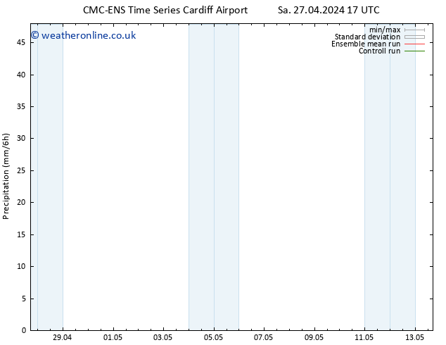 Precipitation CMC TS Tu 07.05.2024 05 UTC