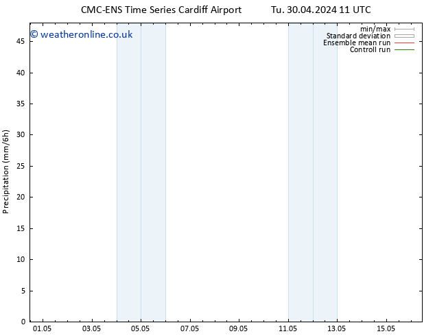 Precipitation CMC TS We 01.05.2024 05 UTC