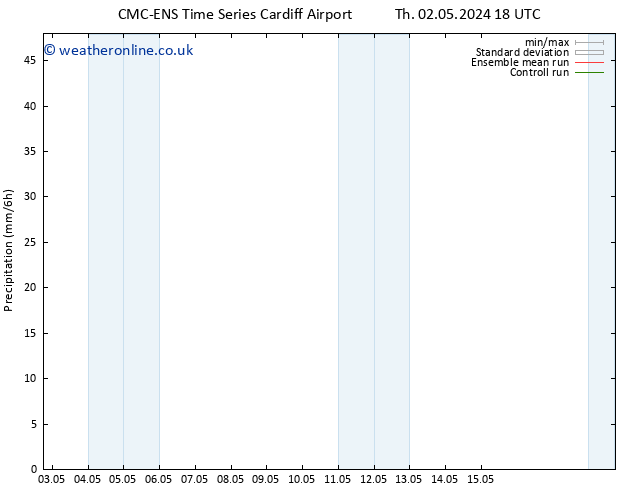 Precipitation CMC TS We 08.05.2024 18 UTC