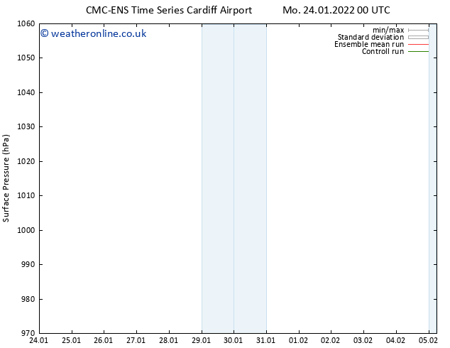 Surface pressure CMC TS Tu 25.01.2022 00 UTC