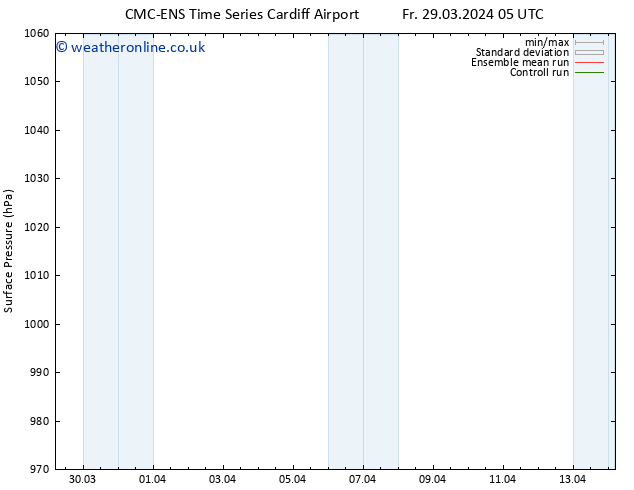 Surface pressure CMC TS Fr 29.03.2024 23 UTC