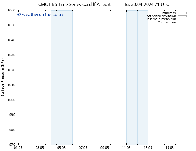 Surface pressure CMC TS We 01.05.2024 03 UTC