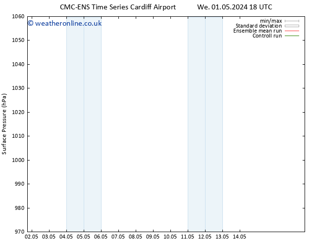 Surface pressure CMC TS We 08.05.2024 00 UTC