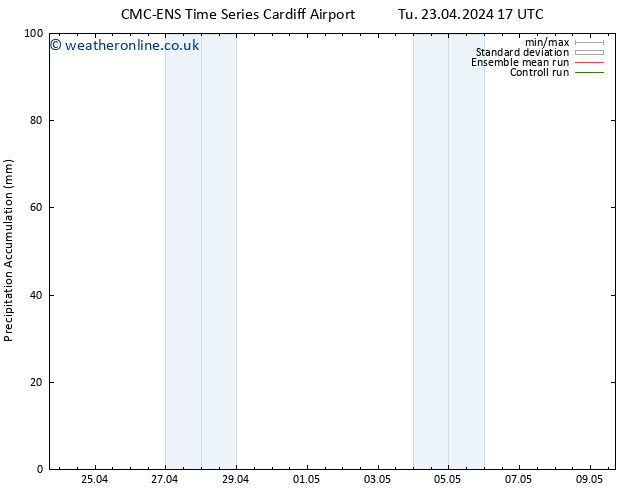 Precipitation accum. CMC TS We 24.04.2024 17 UTC