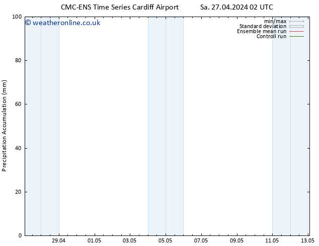 Precipitation accum. CMC TS Sa 27.04.2024 14 UTC