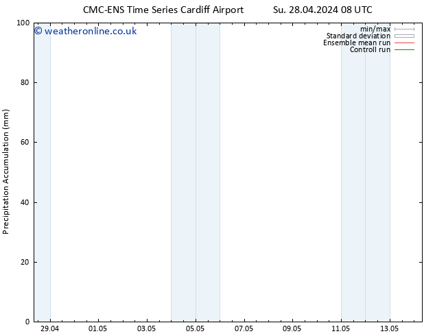 Precipitation accum. CMC TS Su 28.04.2024 08 UTC