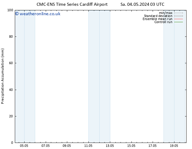 Precipitation accum. CMC TS Su 05.05.2024 03 UTC