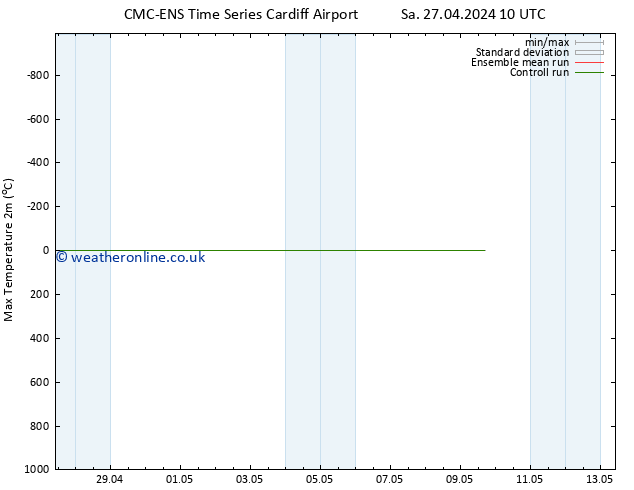 Temperature High (2m) CMC TS We 01.05.2024 10 UTC