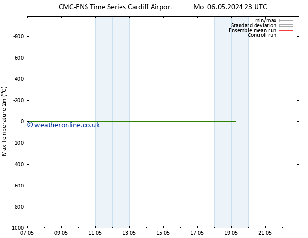 Temperature High (2m) CMC TS Mo 06.05.2024 23 UTC