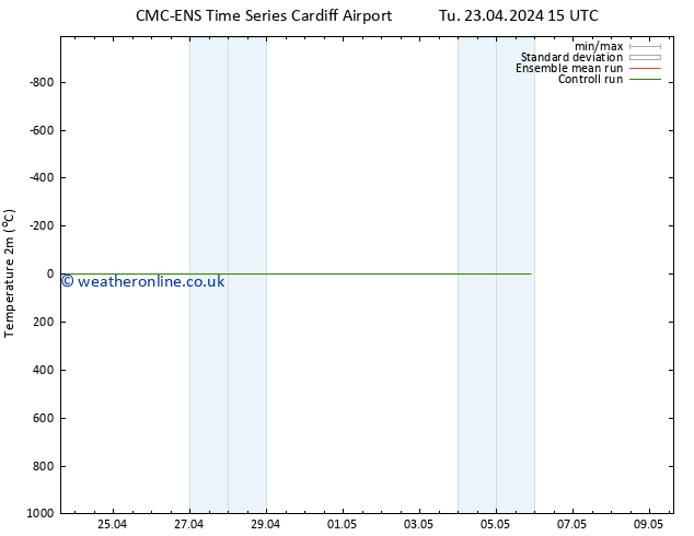 Temperature (2m) CMC TS Sa 27.04.2024 03 UTC