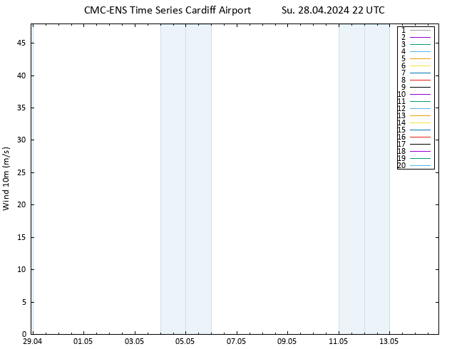 Surface wind CMC TS Su 28.04.2024 22 UTC