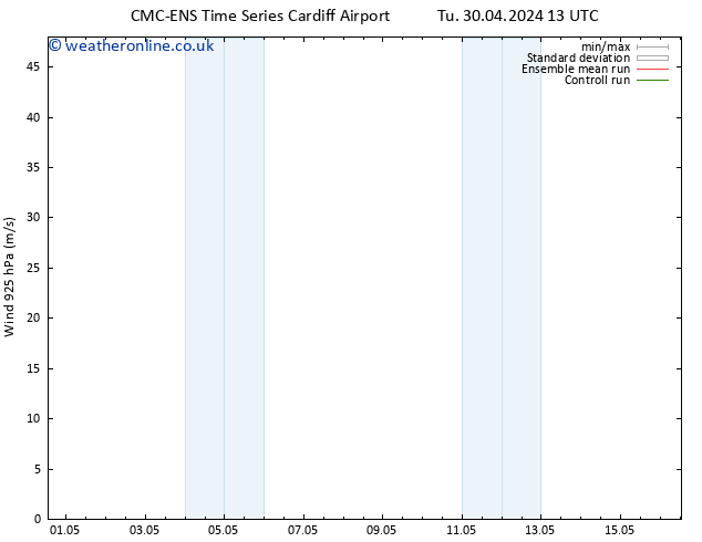 Wind 925 hPa CMC TS We 08.05.2024 13 UTC