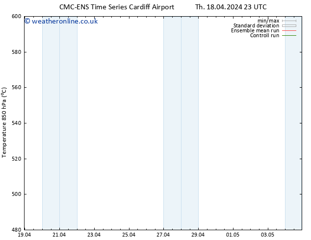 Height 500 hPa CMC TS We 24.04.2024 11 UTC