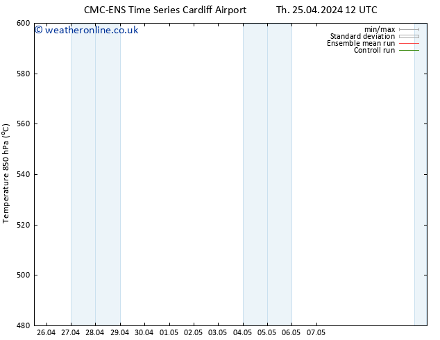 Height 500 hPa CMC TS Su 28.04.2024 06 UTC