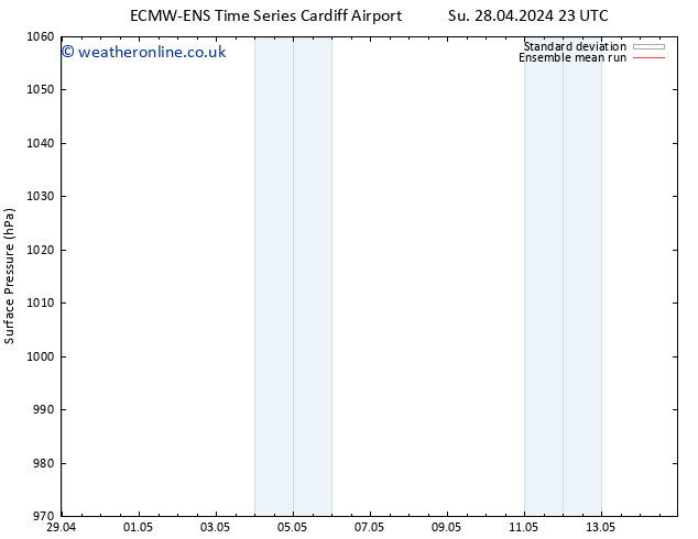 Surface pressure ECMWFTS Th 02.05.2024 23 UTC