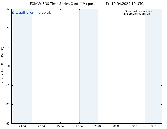 Temp. 850 hPa ECMWFTS Sa 20.04.2024 19 UTC