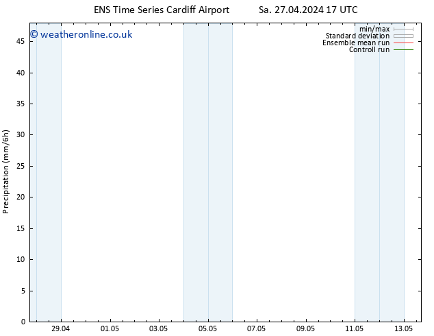 Precipitation GEFS TS Th 02.05.2024 17 UTC