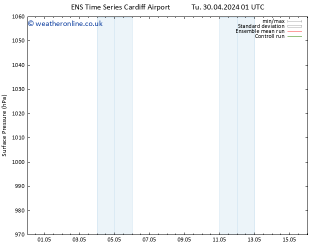 Surface pressure GEFS TS Tu 30.04.2024 01 UTC