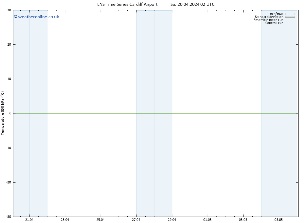Temp. 850 hPa GEFS TS Sa 20.04.2024 08 UTC