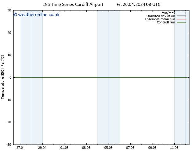Temp. 850 hPa GEFS TS Fr 26.04.2024 08 UTC