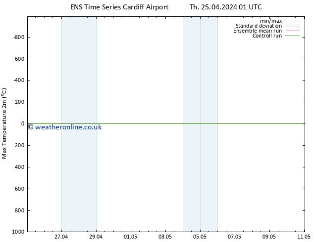 Temperature High (2m) GEFS TS Th 25.04.2024 07 UTC