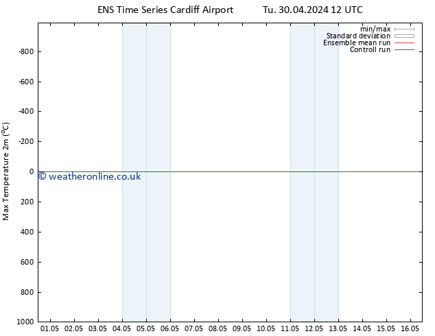 Temperature High (2m) GEFS TS Mo 06.05.2024 00 UTC