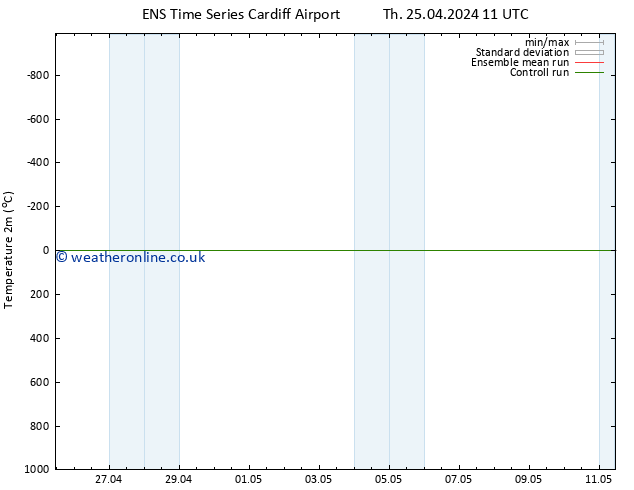 Temperature (2m) GEFS TS Th 25.04.2024 11 UTC