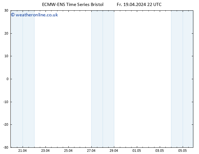 Height 500 hPa ALL TS Fr 19.04.2024 22 UTC