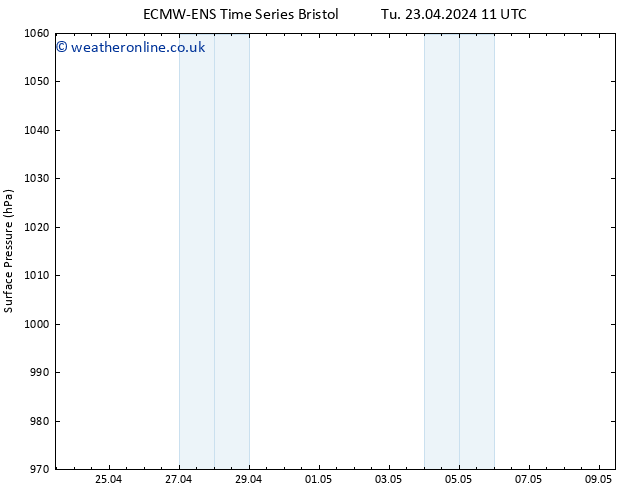 Surface pressure ALL TS Th 09.05.2024 11 UTC