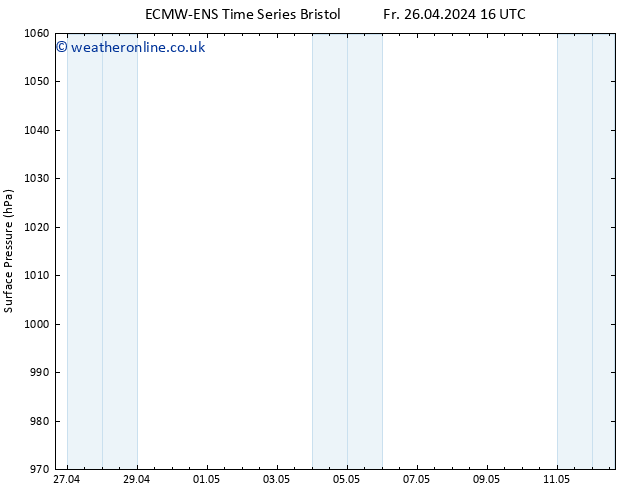 Surface pressure ALL TS Sa 27.04.2024 16 UTC