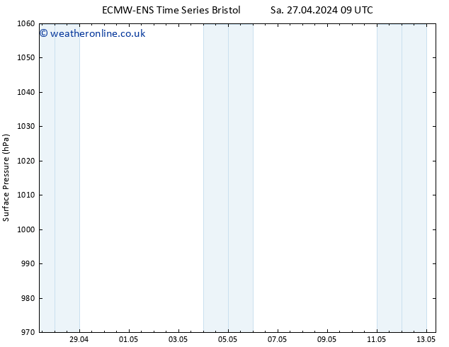 Surface pressure ALL TS Th 09.05.2024 09 UTC