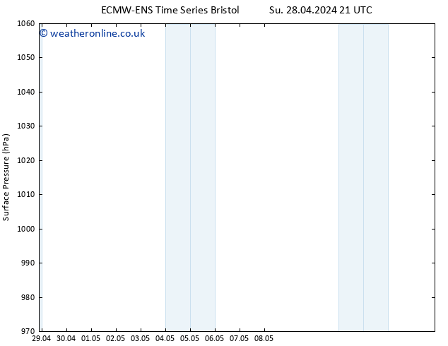 Surface pressure ALL TS Th 02.05.2024 03 UTC