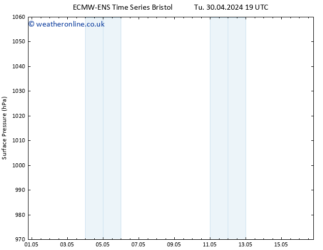 Surface pressure ALL TS Sa 04.05.2024 07 UTC