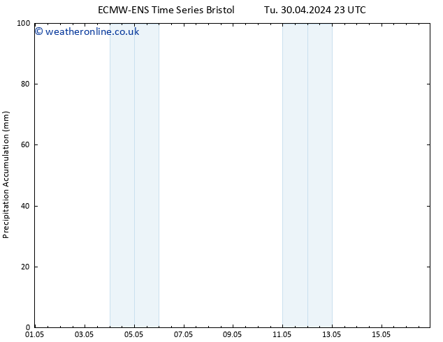 Precipitation accum. ALL TS Fr 03.05.2024 23 UTC