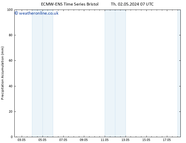 Precipitation accum. ALL TS Sa 04.05.2024 19 UTC