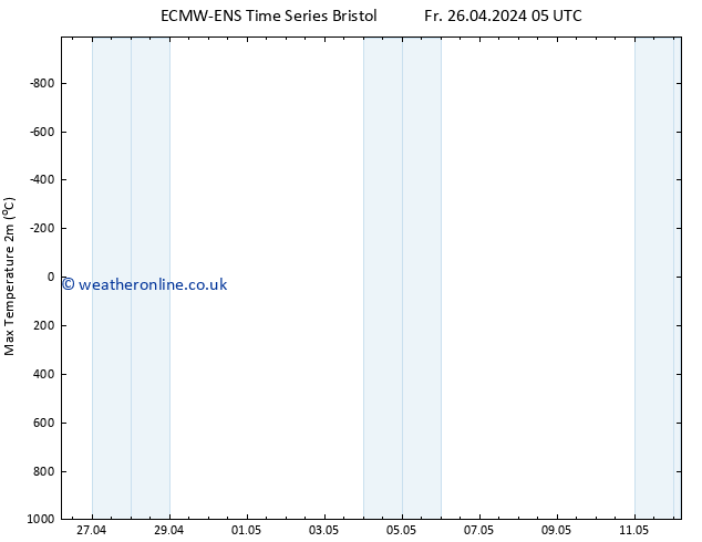 Temperature High (2m) ALL TS Fr 26.04.2024 11 UTC