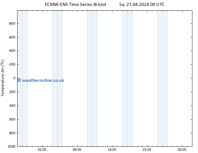 Temperature (2m) ALL TS Sa 27.04.2024 00 UTC