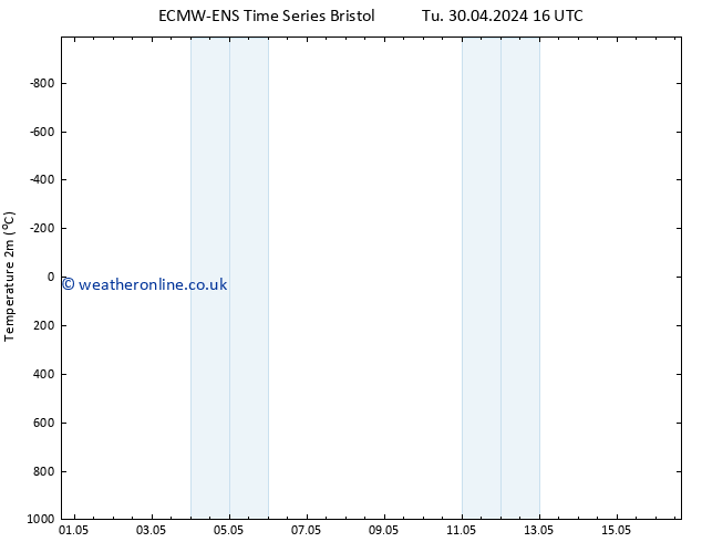 Temperature (2m) ALL TS Sa 04.05.2024 16 UTC