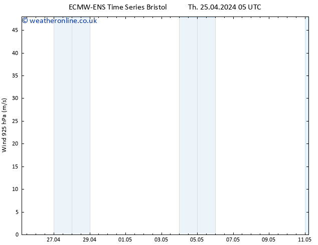Wind 925 hPa ALL TS Th 25.04.2024 05 UTC
