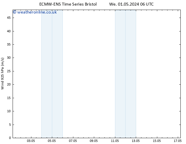 Wind 925 hPa ALL TS Fr 03.05.2024 06 UTC