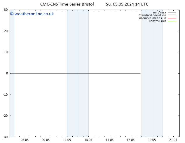 Temperature (2m) CMC TS Mo 06.05.2024 14 UTC