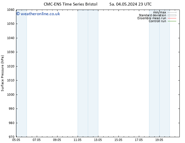 Surface pressure CMC TS Su 05.05.2024 11 UTC