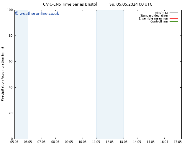 Precipitation accum. CMC TS Su 05.05.2024 06 UTC
