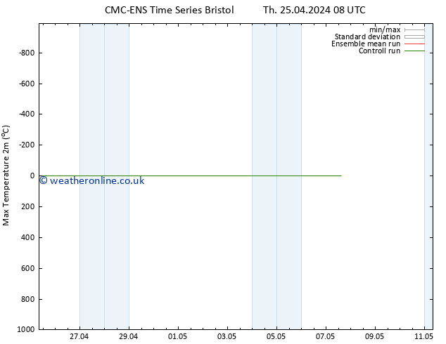 Temperature High (2m) CMC TS Su 28.04.2024 20 UTC