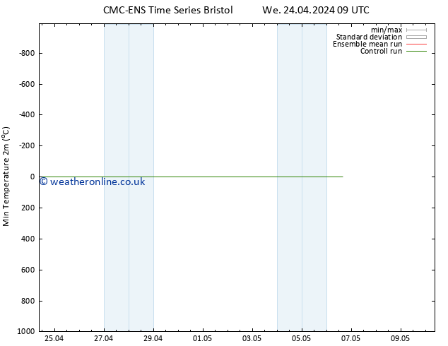 Temperature Low (2m) CMC TS We 24.04.2024 21 UTC