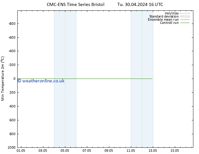 Temperature Low (2m) CMC TS Su 05.05.2024 04 UTC