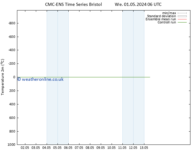 Temperature (2m) CMC TS Th 02.05.2024 06 UTC